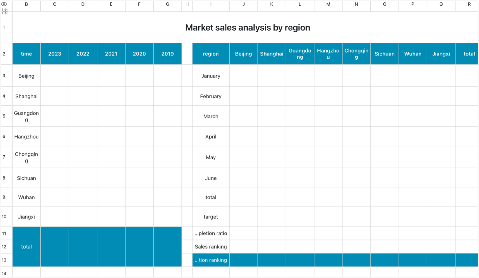 Market sales analysis by region 1